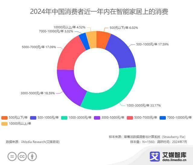 10强榜单：中国智能马桶的渗透率有待增长j9九游会登录2024年中国智能马桶品牌