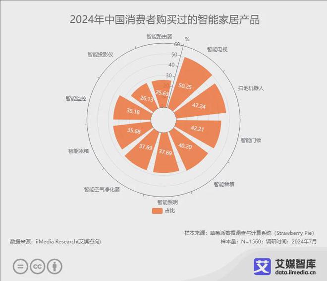 品牌10强榜单：恒洁、九牧、箭牌位列前三九游会网址是多少2024年中国智能马桶(图1)