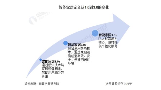 8000亿！又一个引爆中国经济的行业来了九游会网址是多少“2025第一会”亮出(图1)