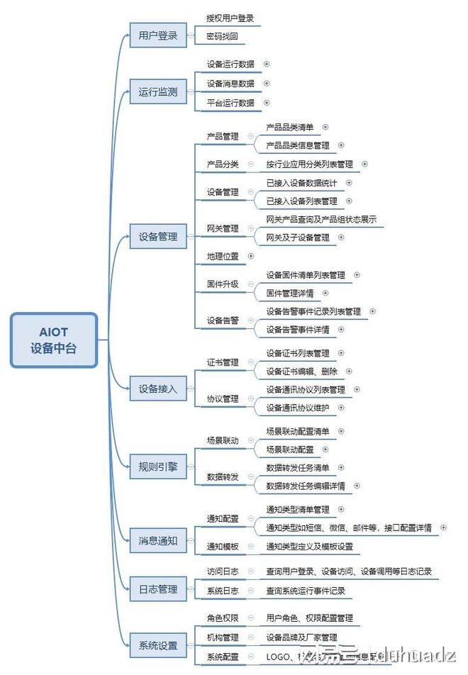 物联网IoT平台的定义j9国际物联网IoT平台(图6)