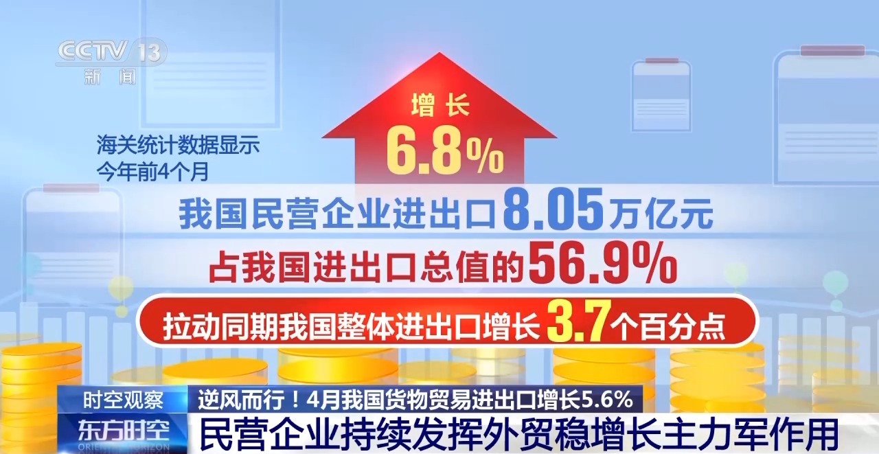 中国外贸进出口表现亮眼背后的底气j9九游会真人游戏第一关税战下(图14)